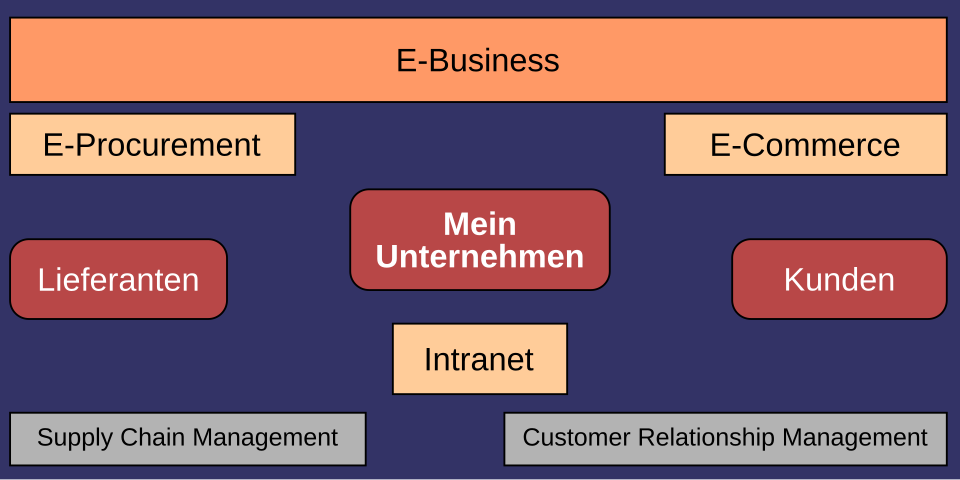 Gemici | 2026 Elektronischer Handel: Praxiswissen und Tipps fuer 2026